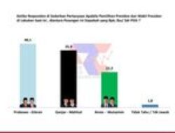 Loyalis PDIP di Jatim Bergabung dengan Prabowo-Gibran: Survei Terbaru ARCI